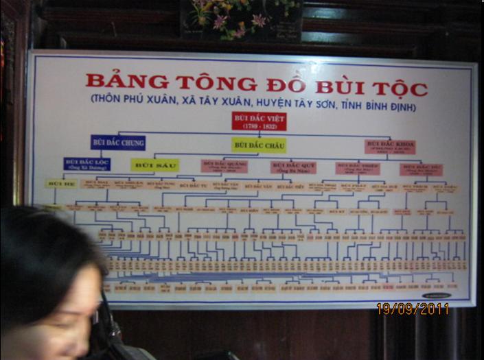 CÔNG TÁC SƯU TẦM TÀI LIỆU LƯU TRỮ QUÝ, HIẾM TRÊN ĐỊA BÀN TỈNH BÌNH ĐỊNH