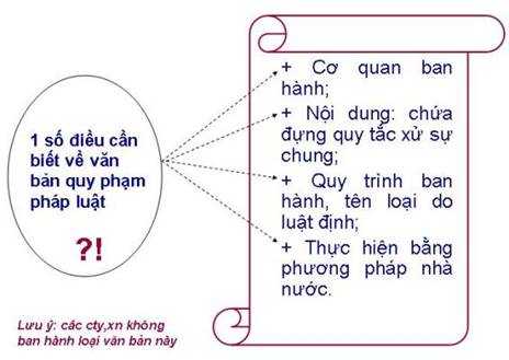 Soạn thảo văn bản hành chính