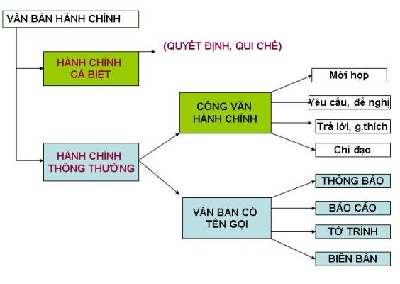 Soạn thảo văn bản hành chính